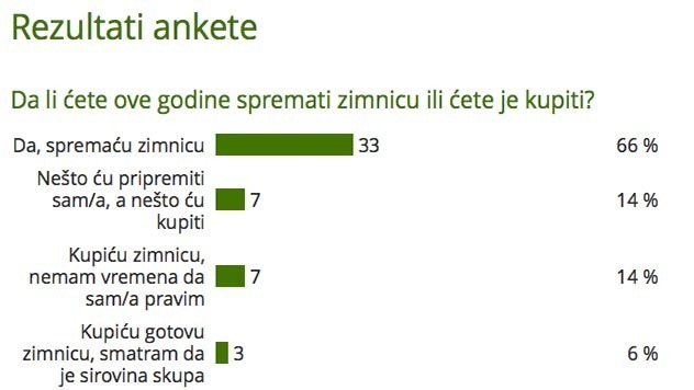 rezultati_ankete_o_spremanju_zimnice