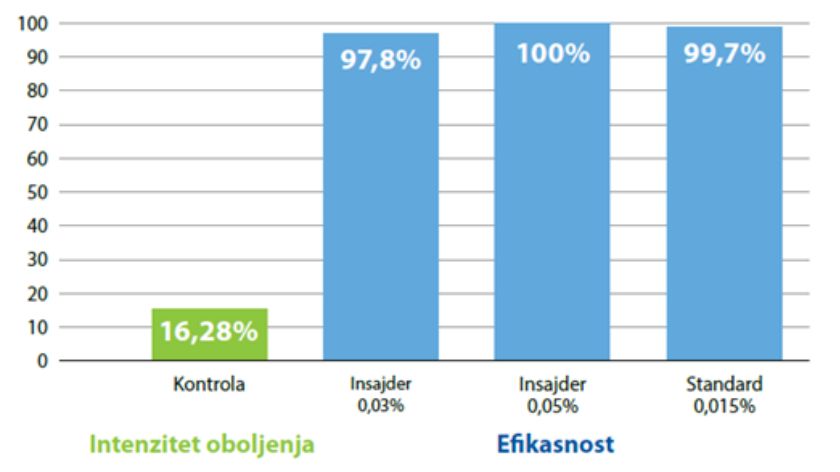 Galenika Insajder